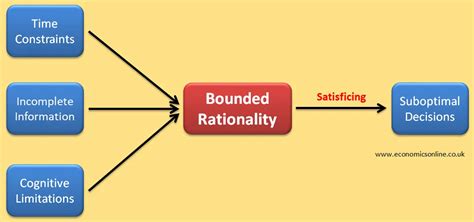 Modeling Bounded Rationality PDF