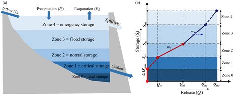 Modeling and Analysis of Reservoir System Operations Epub