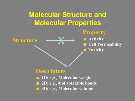 Modeling of Molecular Properties Epub