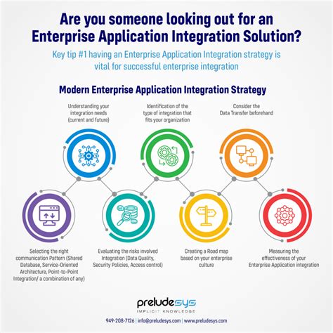 Modelling and Methodologies for Enterprise Integration 1st Edition Epub