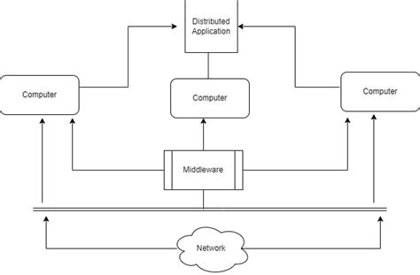 Models and Analysis for Distributed Systems PDF