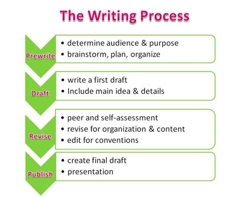 Models for Effective Writing Kindle Editon