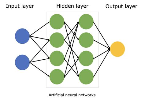 Models of Neural Networks Epub