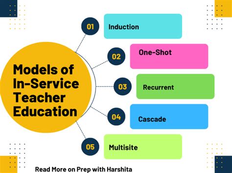 Models of Pre-Service Teacher Education: A Journey of 10,000 Transformative Steps