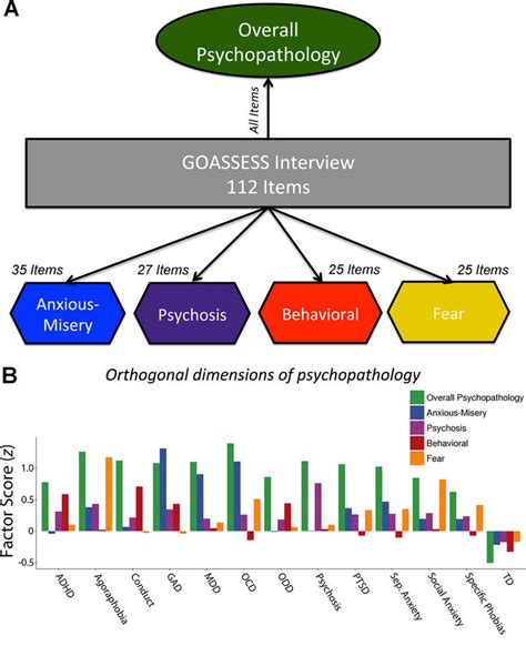 Models of Psychopathology Epub