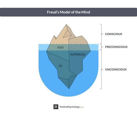 Models of the Mind A Psychoanalytic Theory PDF