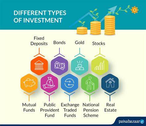 Moderate Investment Return: A Guide for Prudent Investors