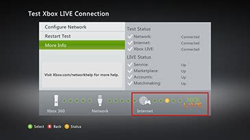 Moderate NAT Type Xbox: A Comprehensive Guide to Resolving Connectivity Issues