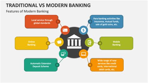 Modern Banking Services in a Heritage Setting