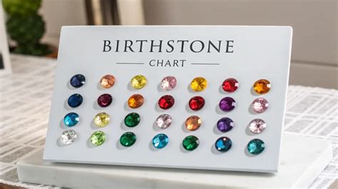 Modern Birthstone Chart