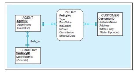 Modern Database Management Problems And Exercise Answers PDF