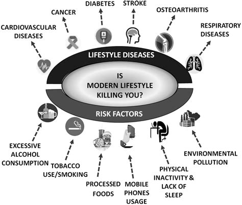 Modern Diseases and Disorders PDF