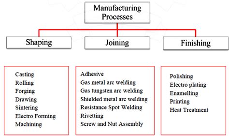 Modern Materials And Manufacturing Processes PDF