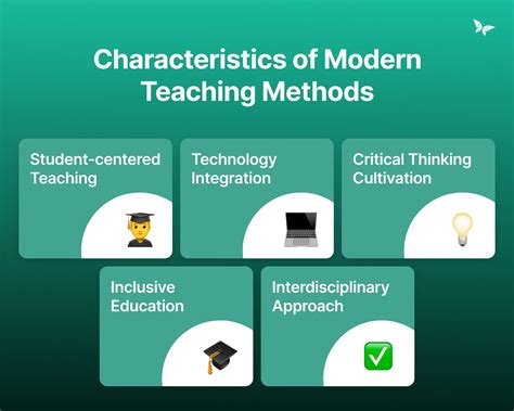 Modern Methods of Teaching English PDF