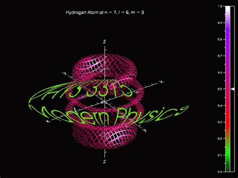 Modern Physics 3315 University Of Houston Course Catalog