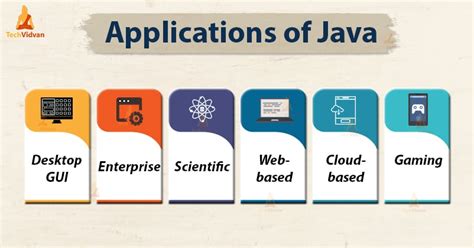 Modern Software Development Using Java Reader
