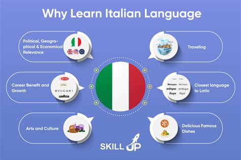 Modern Spoken Italian Part A Doc