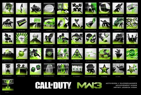 Modern Warfare 3 Achievements: Unlock the Ultimate Victory