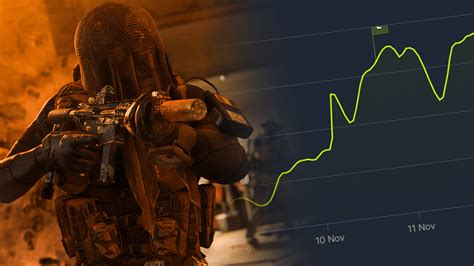 Modern Warfare 3 Player Count: A Comprehensive Analysis