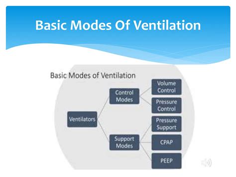 Modes and Functionality