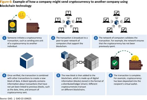 Modular Blockchain: The Next Evolution of Distributed Ledger Technology