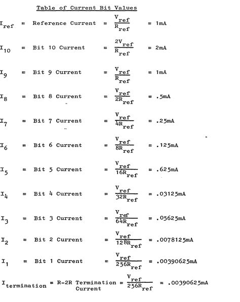 Mohms to Kohms: A Comprehensive Guide