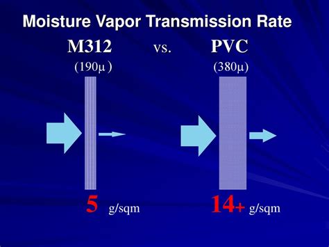 Moisture vapor transmission layer: