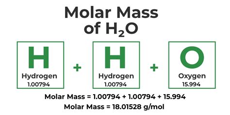 Molar Mass: The Ultimate Guide: Learn Everything You Need to Know About the Mass of Molecules