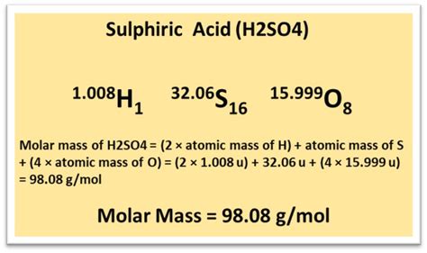 Molar Mass of Ag₂SO₄: Insights and Applications