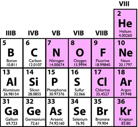 Molar Mass of Neon Gas: Unveiling the Fundamental Properties of a Noble Presence