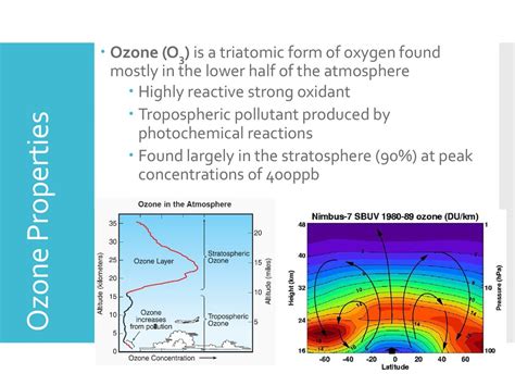 Molar Mass of Ozone: Delving into the Properties and Applications of Triatomic Oxygen