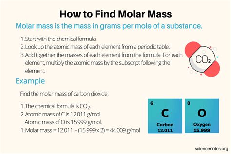 Molar mass: