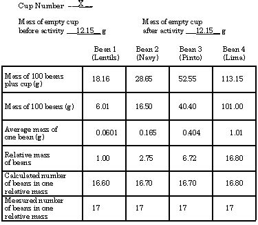 Mole Bean Lab Answers Key Epub