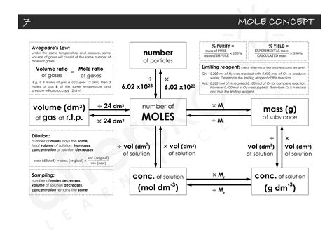 Mole Concept Chemistry Puzzles Answers Epub