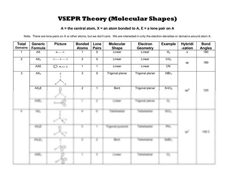 Molecular Geometry And Answers Reader