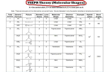 Molecular Geometry And Intermolecular Forces Answers PDF