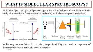 Molecular Spectroscopy 02 Pdf Reader