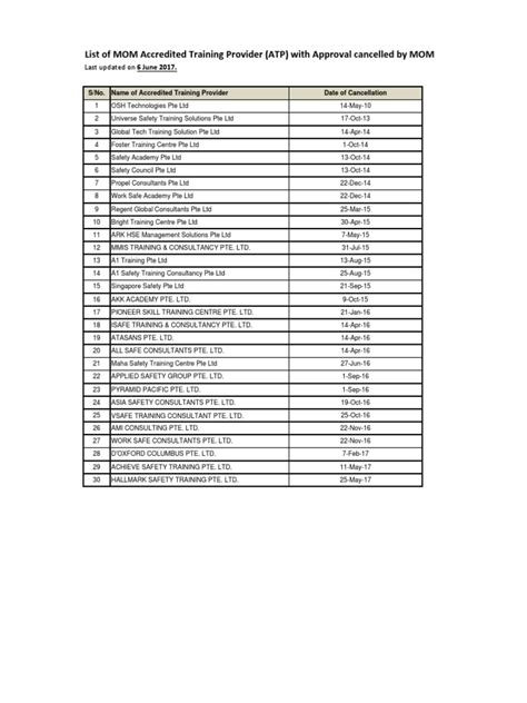 Mom Approved Training Centre List in Singapore 2023: Top 20+ Trusted Options