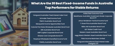 Moment Fixed Income: Mastering the Art of Stable Returns