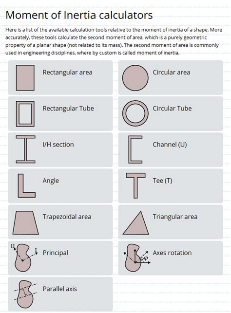 Moments Of Inertia Chart