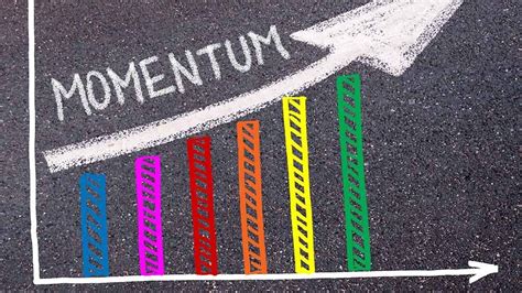 Momentum Funds List to Elevate Your Portfolio's Performance