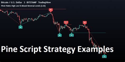 Momentum Indicator in Pine Script: A Powerful Guide for Technical Analysis