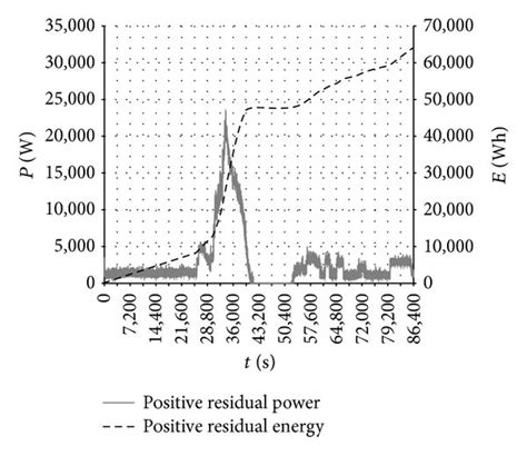 Momentum Remnant 2: Unlocking the Power of Residual Energy