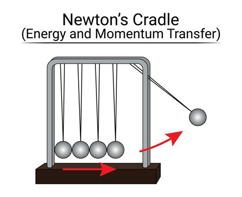 Momentum and Energy Transfer