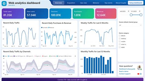 MomentumIO analytics dashboard showing key performance indicators for US businesses