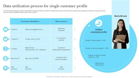 MomentumIO diagram showing customer data unification from various sources