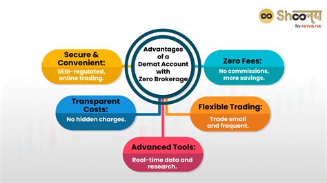 Infographic showing key benefits of MomentumIO