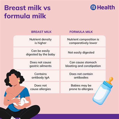 Mommy Milk: The Benefits of Breastfeeding