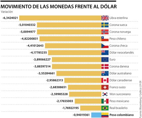 Monedas Cuántos Nivel