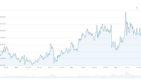 Monero Price Prediction: A Data-Driven Insight